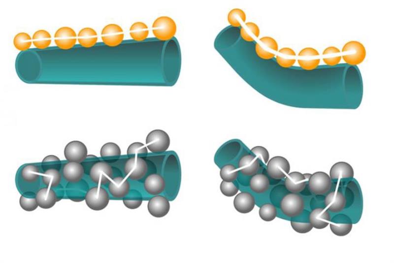 Iron stepping stones to better wearable tech without semiconductors_popup