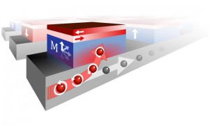 Bending current may enable MRAM_popup