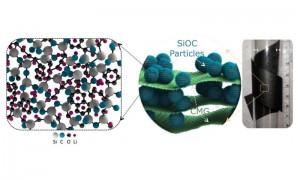 Paperlike battery electrode made with glass]_popup