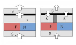 Superconductor based memory could be hundreds of times faster than current devices_popup