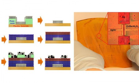 Transistors made entirely of nanocrystal_popup