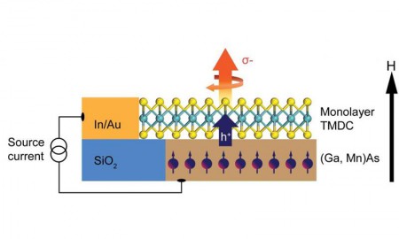 US researchers push valleytronics a step closer to reality_popup