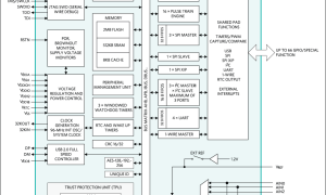 max32630-max32631-simplified-block-diagram