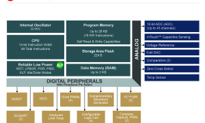 PIC16(L)F170X-171X, PIC, Block Diagram, PRphotos