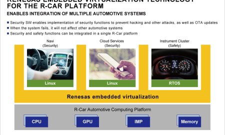 20170404-embedded-virtualization-technology-for-r-car-platform