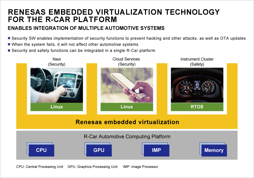 20170404-embedded-virtualization-technology-for-r-car-platform