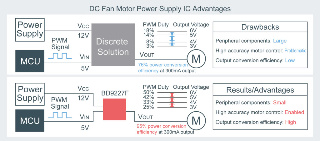 DCDC Converter IC_1