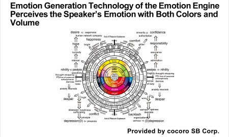 20170719-emotion-generation-technology