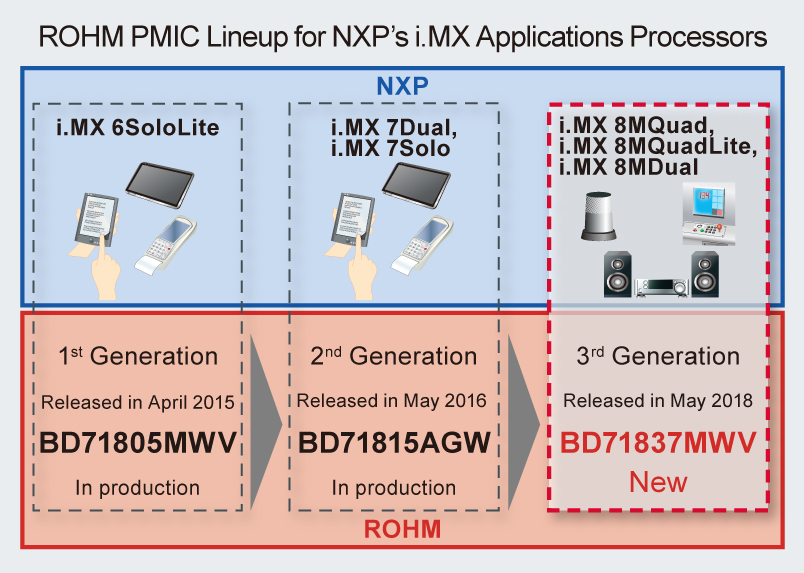 BD71837MWV_03