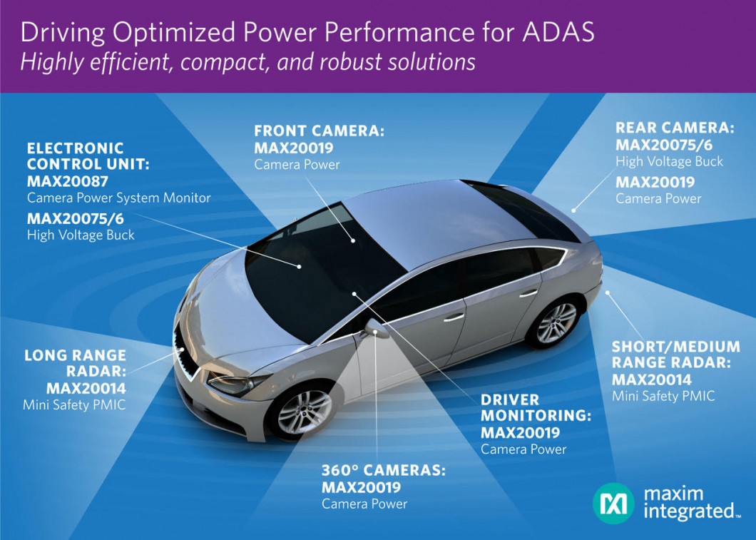 power-for-ADAS-PR