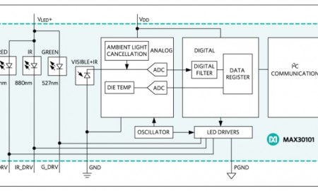 MAX30101