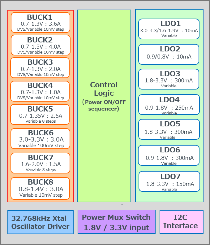 blockdiagram