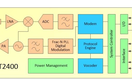 SCT2400_block_diagram