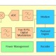 SCT2400_block_diagram