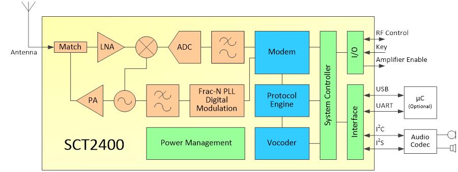 SCT2400_block_diagram