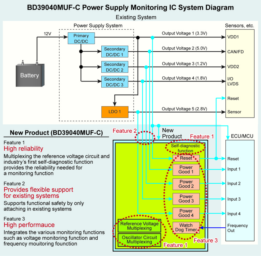 BD39040MUF_pic_EN-02