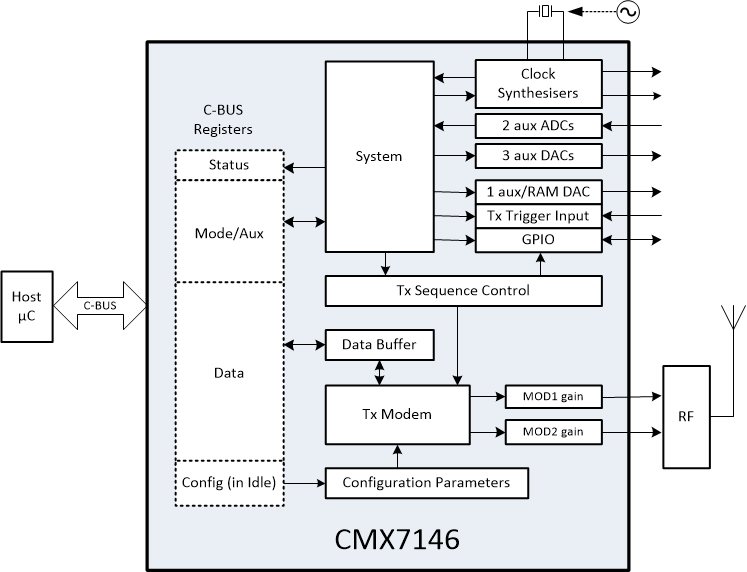 CMX7146BlockDiagram_new