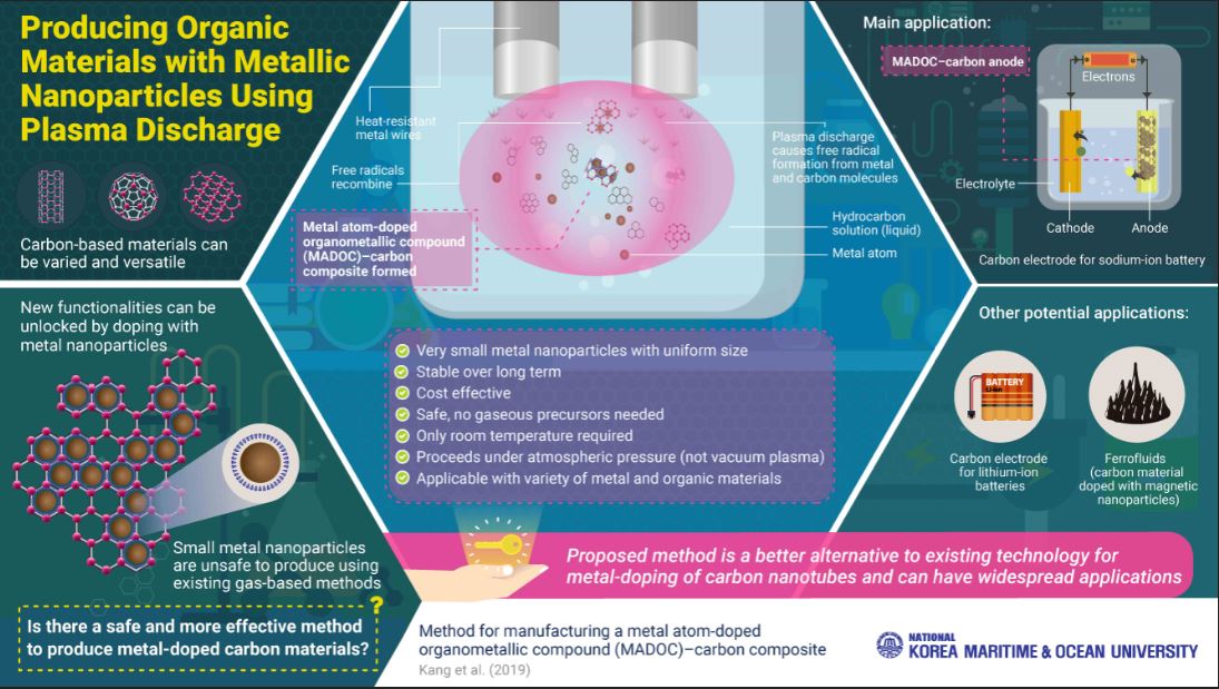 INFOGRAPHIC_1_organic nanomaterials