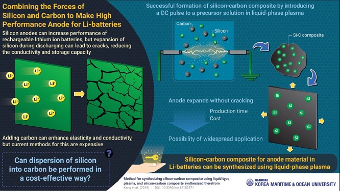 INFOGRAPHIC_2_High energy storage capacity1