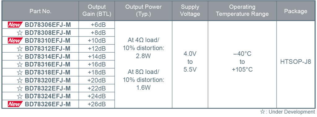 039_Speaker-Amp_table_EN-01