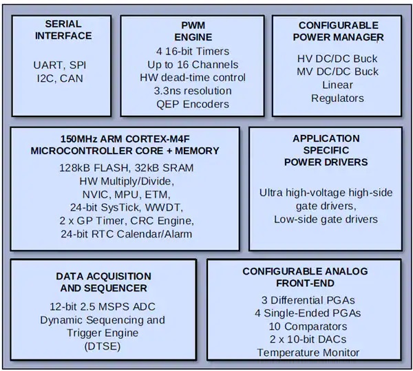 Huntley_Qorvo_Solving BLDC Controller Design Challenges_Figure 1