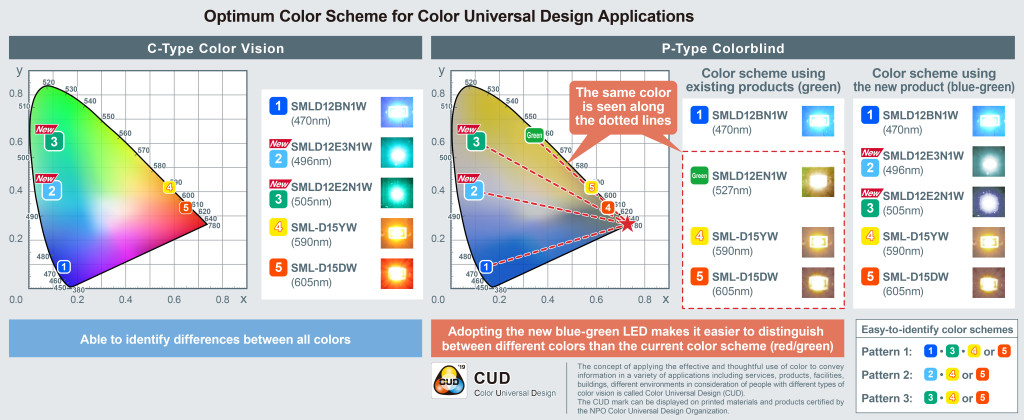 036_Color universal design-adaptive LED_EN_3