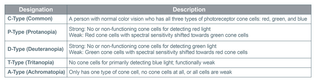 036_Color universal design-adaptive LED_EN_7