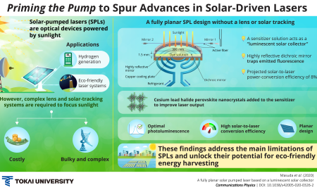 INFOGRAPHIC_Priming the Pump_Recent Design Breakthrough