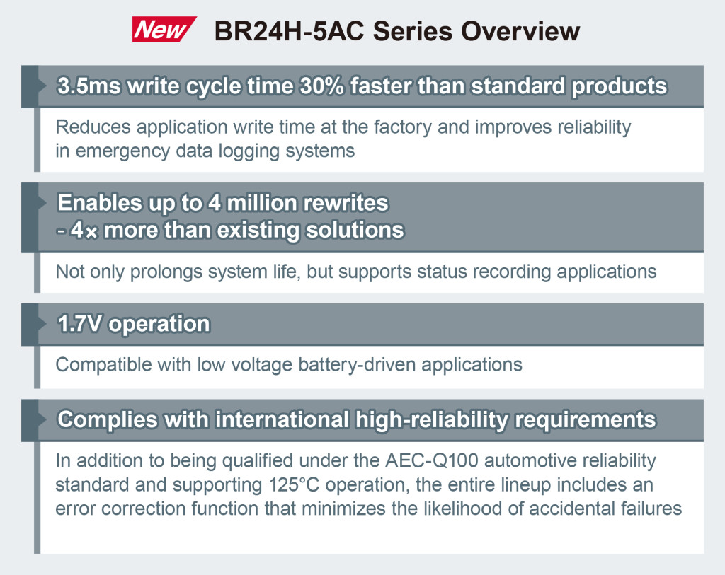 EEPROM-BR24H-5AC_EN++_2