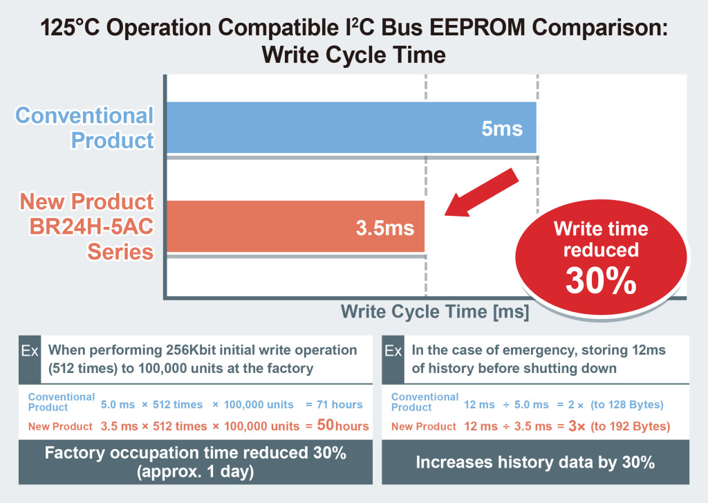 EEPROM-BR24H-5AC_EN++_3