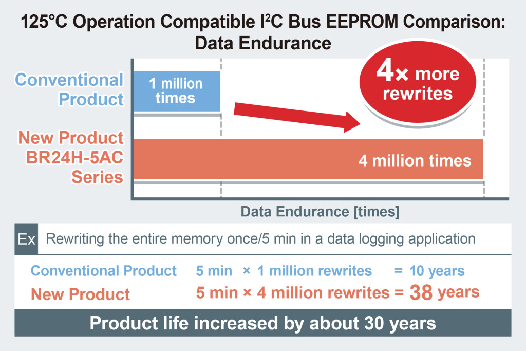 EEPROM-BR24H-5AC_EN++_4