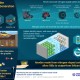 INFOGRAPHHIC_Revolutionizing Rechargeable Sodium-Ion Batteries with “Doped” Carbon Anodes