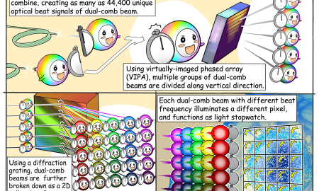 Image 2_A New Method for Fluorescence Microscopy