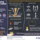 Infographic_Exploring Effects of Post-Processing On 3D Printed Steel