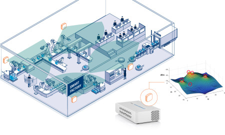 31772-infografik_smart-factory-1440x810-Web-210303