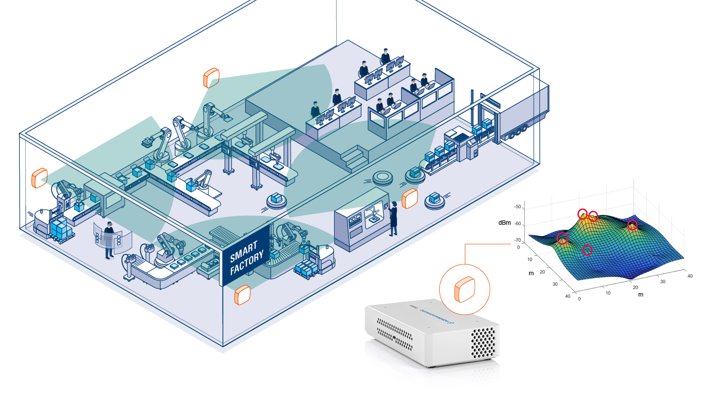 31772-infografik_smart-factory-1440x810-Web-210303