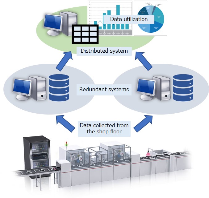 Facilitate construction of highly secure large scale scada systems