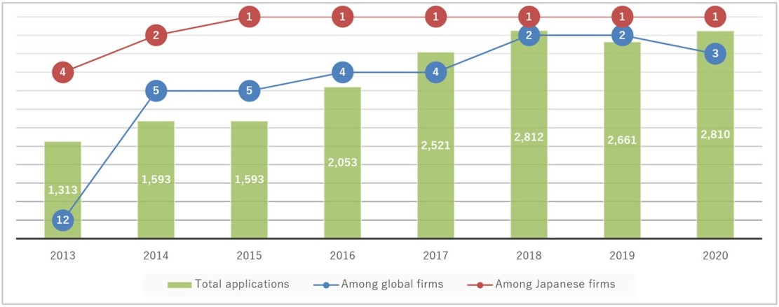 Mitsubishi_Electric_International Patent Applications