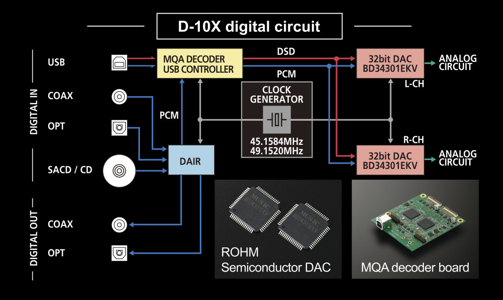 D-10X_digital_circuit