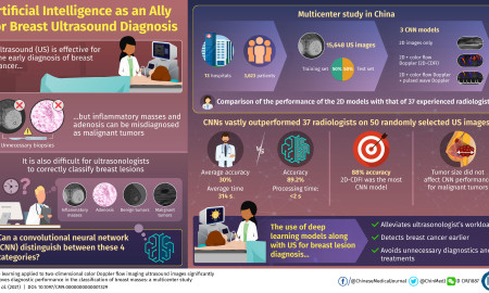 INFOGRAPHIC_Artificial Intelligence Improves Accuracy of Breast Ultrasound Diagnoses