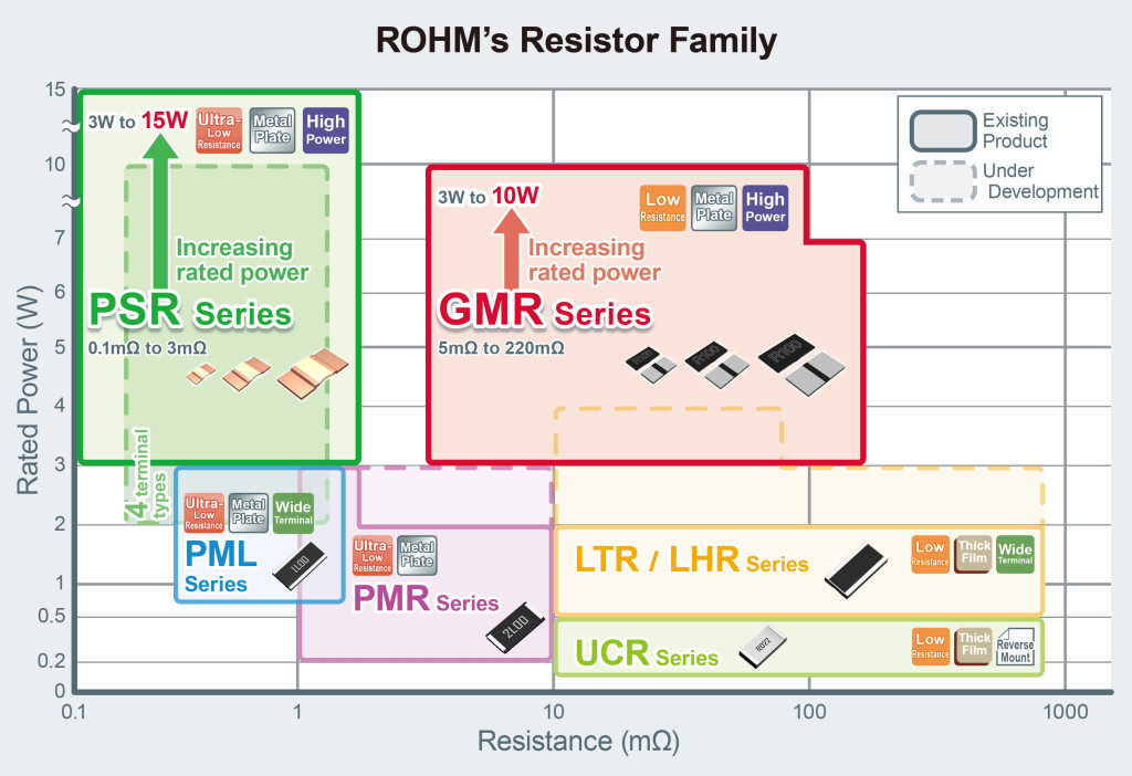 037_High-power shunt resistors_EN_2