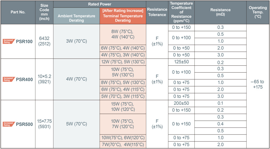 037_High-power shunt resistors_EN_8