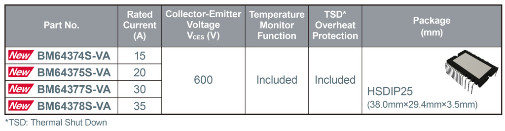 038_Gen.3 IGBT IPM_EN_6