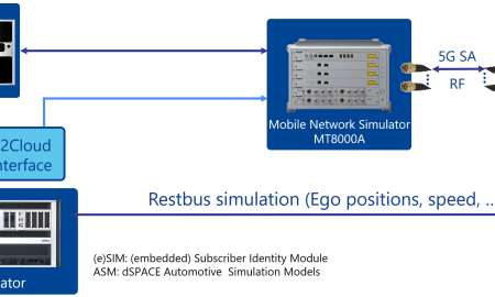 20210624_dSPACE_Anritsu_E2E5GTest_v2