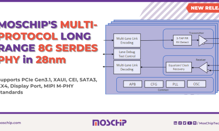 MosChip 8G SerDes PHY 28nm - PR