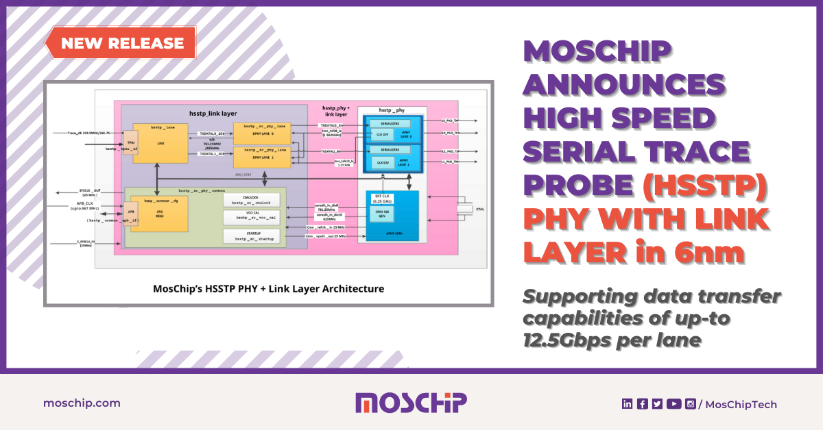 MosChip’s HSSTP PHY + Link Layer - Press Release