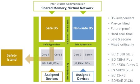 Safe-Hypervisor (1)