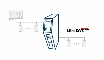 Use Case EtherCAT-05.jpg_ico400