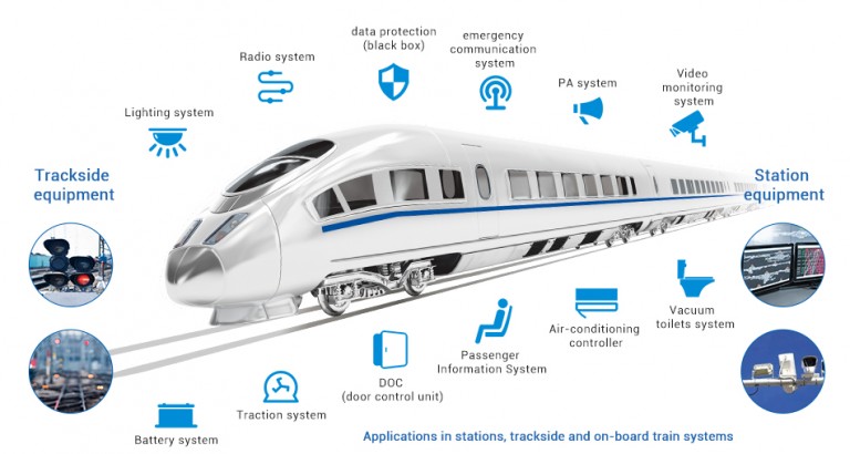 Cut your power supply design time in railway applications