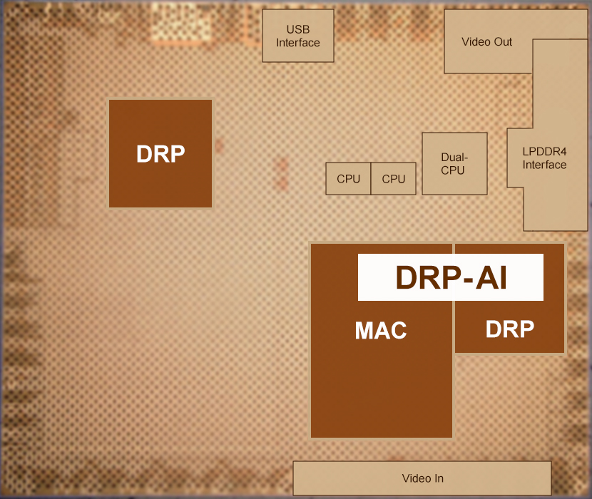 ISSCC2024_DRP-AI chip photo